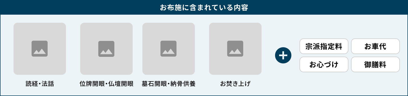 お布施に含まれる内容の案内